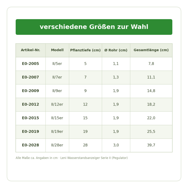 Leni Wasserstandsanzeiger II/9 Pegulator | Hydrokultur Gießanzeige für Kulturtopf Pflanztiefe 9 cm