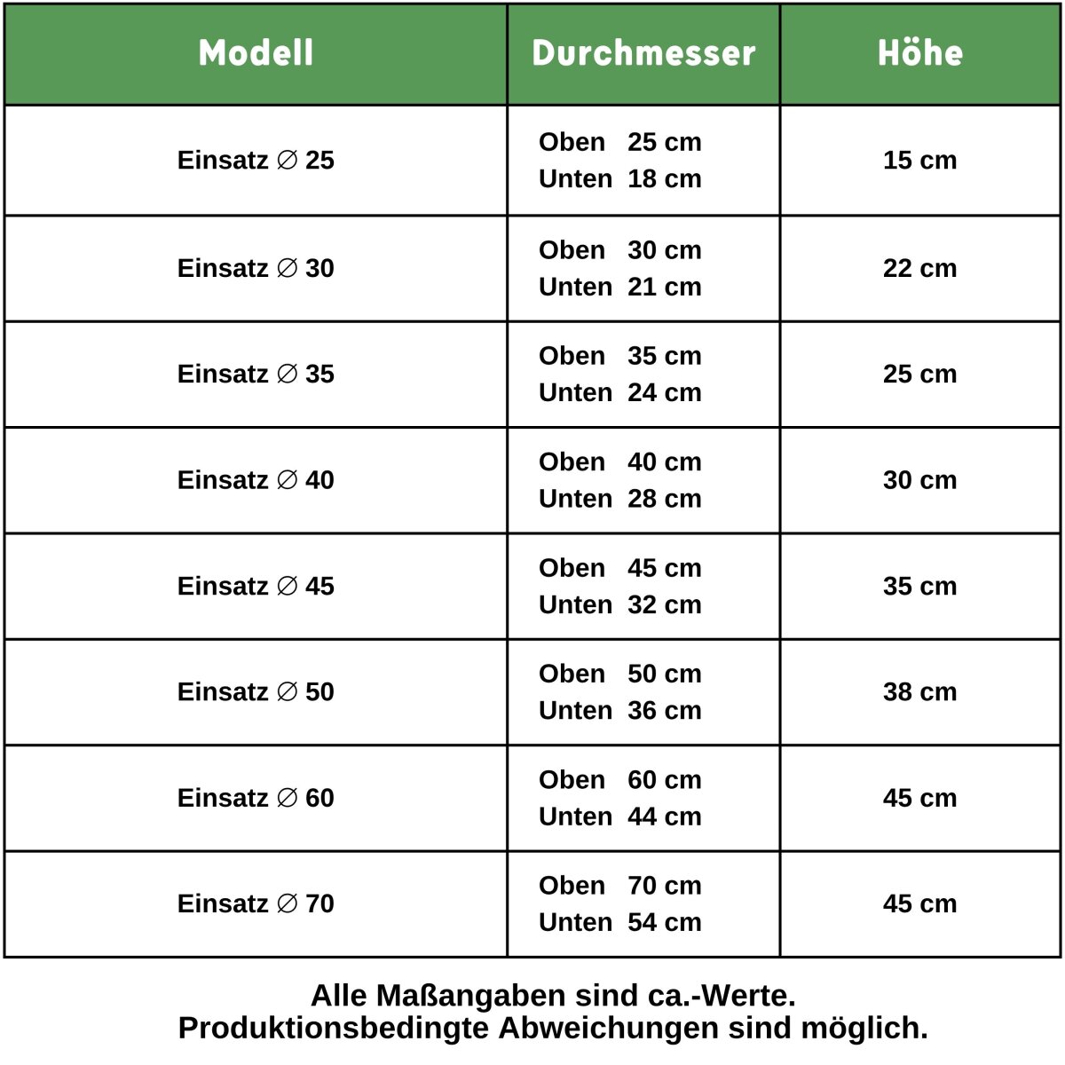 LENI Kunststoff Pflanztopfeinsatz