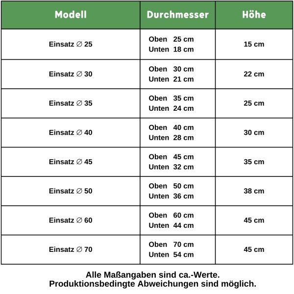 Kunststoff Pflanztopfeinsatz rund